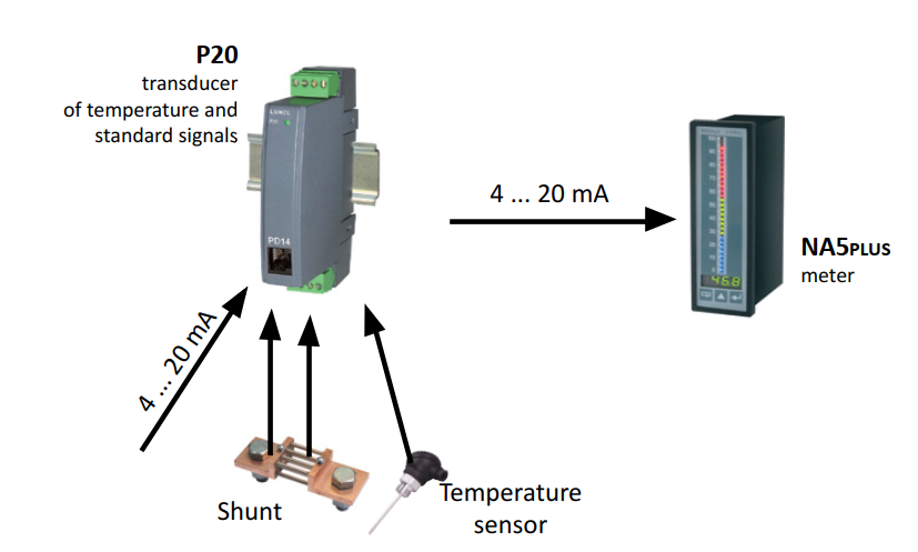 bộ transducer 0-20ma sang 4-20ma P20 LUMEL
