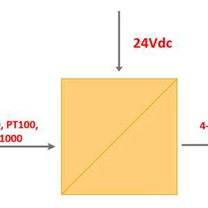 nguyên lý của bộ transmitter pt250 ra 4-20ma
