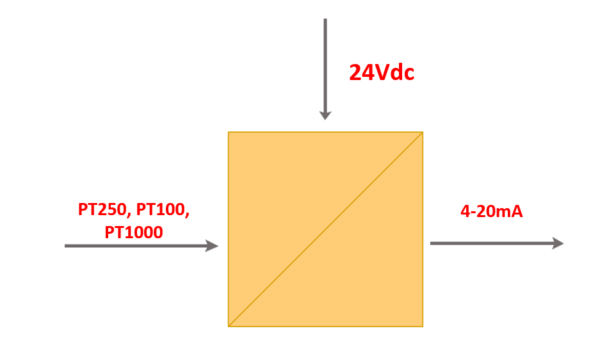 nguyên lý của bộ transmitter pt250 ra 4-20ma