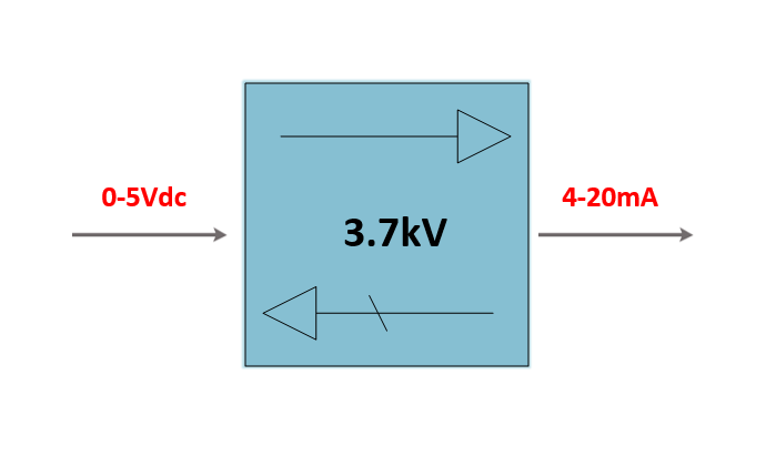 bộ transducer 0-5v ra 4-20ma