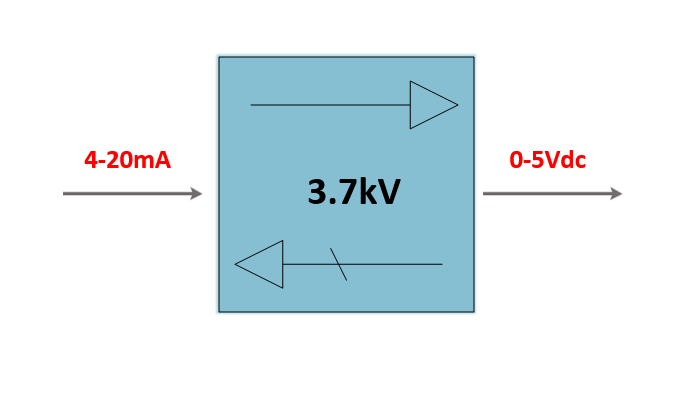 bộ transducer 4-20ma ra 0-5v