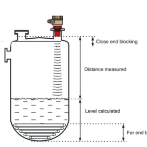 Cảm biến siêu âm đo mức bồn chứa không tiếp xúc