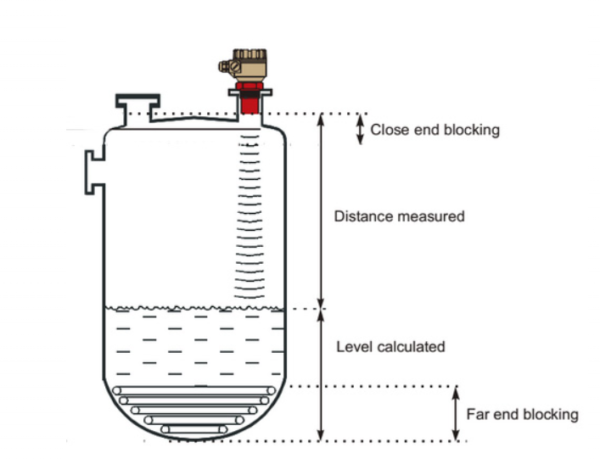 Cảm biến siêu âm đo mức nước thải-nguyên lí hoạt động