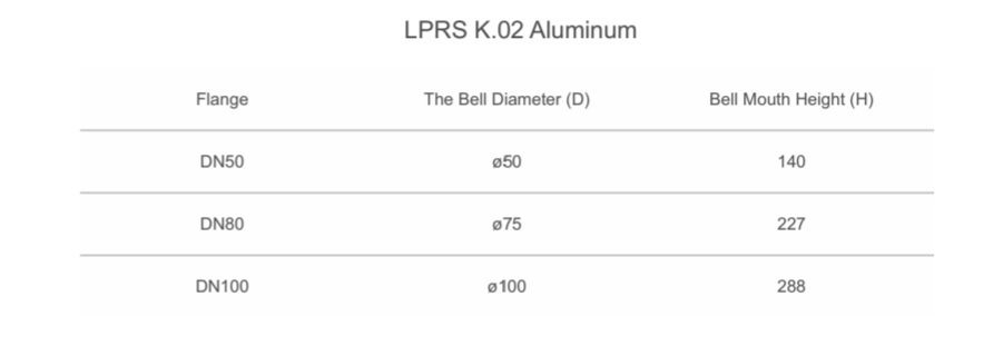 Bảng cấu tạo của cảm biến radar đo mức LPRS K.02 Aluminum