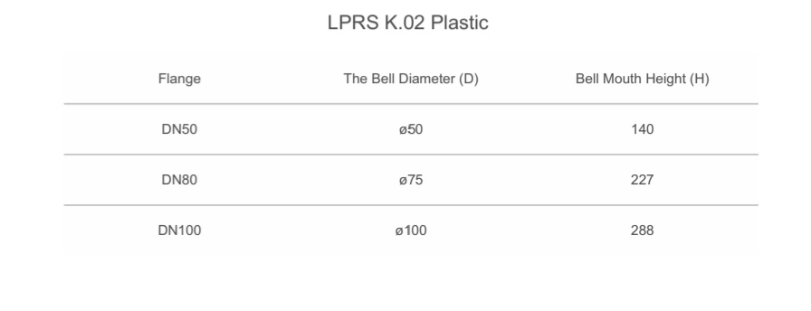 Bảng cấu tạo của cảm biến radar đo mức LPRS K.02 Plastic