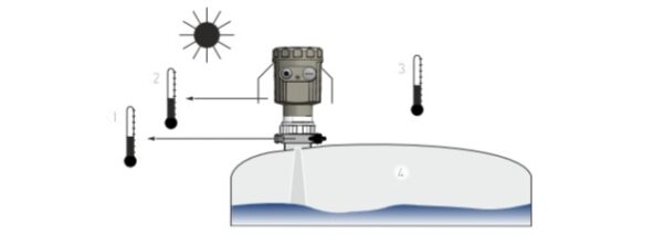 Lưu ý nhiệt độ và áp suất của môi trường đo trước khi lắp đặt cảm biến LPRS K.02 .