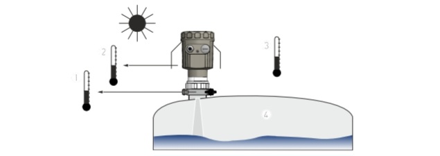 Lưu ý nhiệt độ và áp suất của môi trường đo trước khi lắp đặt cảm biến LPRS K.02 .