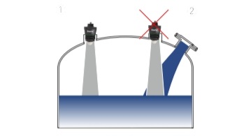 Tránh lắp cảm biến radar đo khoảng cách tại nơi có vòi chảy