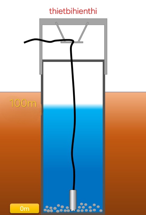 Cảm biến thủy tĩnh đo mức nuớc ngầm giếng khoan