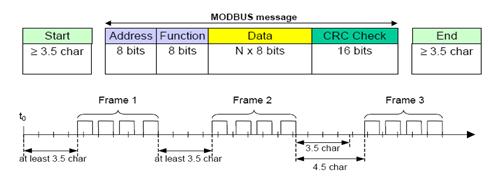 Giải pháp để truyền tín hiệu 4-20mA đi xa hơn sử dụng bộ converter chuyển 4-20mA sang modbus RTU.