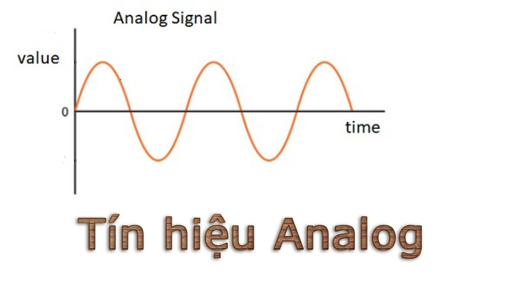 Sơ đồ mô tả tín hiệu analog.