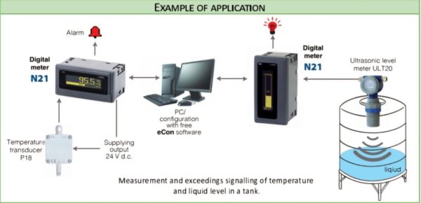 Bộ hiển thị nhiệt độ gắn tủ điện mã N21 00M0 Lumel.