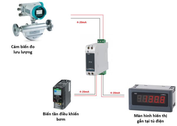 Bộ nhân đôi tín hiệu P15 được kết hợp với cảm biến lưu lượng.