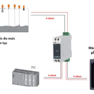 P15 ứng dụng kết hợp với thiết bị cảm biến đo mức.