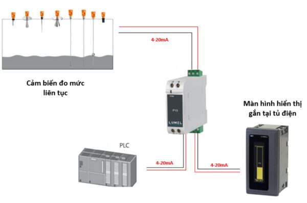 P15 ứng dụng kết hợp với thiết bị cảm biến đo mức.