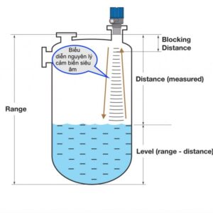 Nguyên lí hoạt động của cảm biến siêu âm LULT-420 Desta.