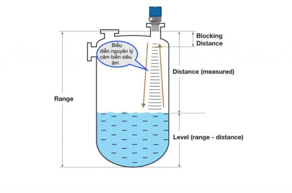 Nguyên lí hoạt động của cảm biến siêu âm LULT-420 Desta.