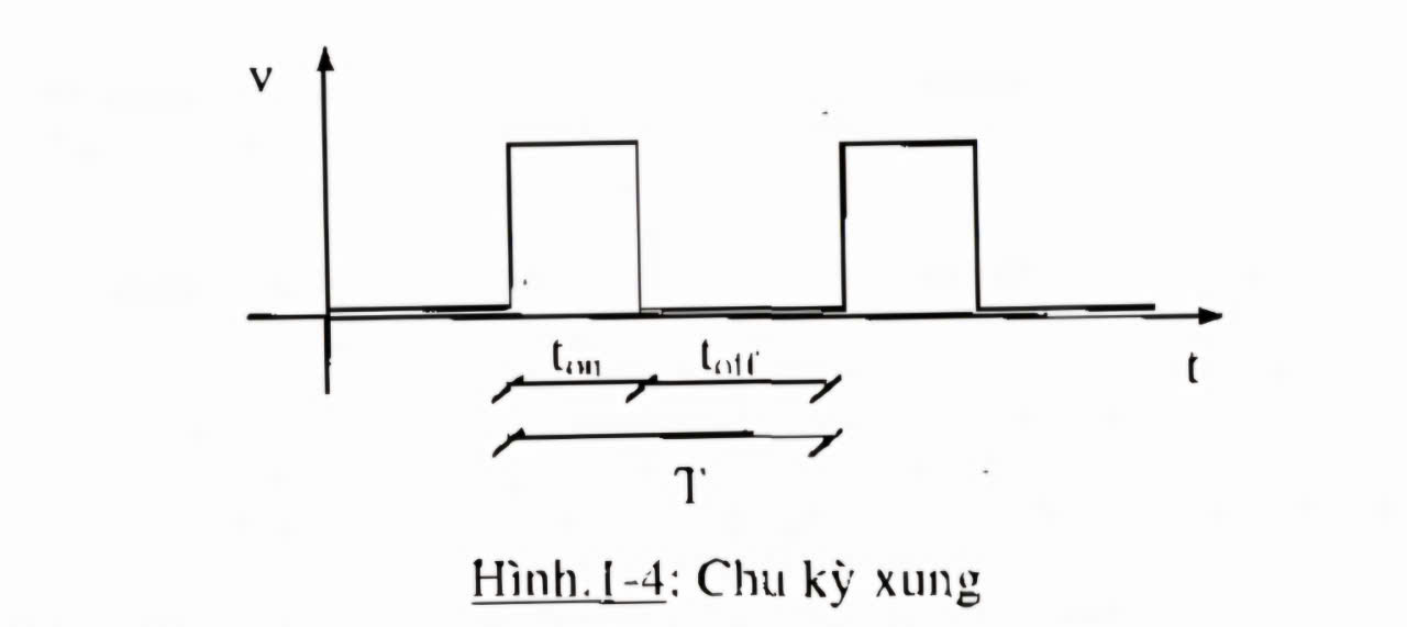 Chu kỳ xung tín hiệu.