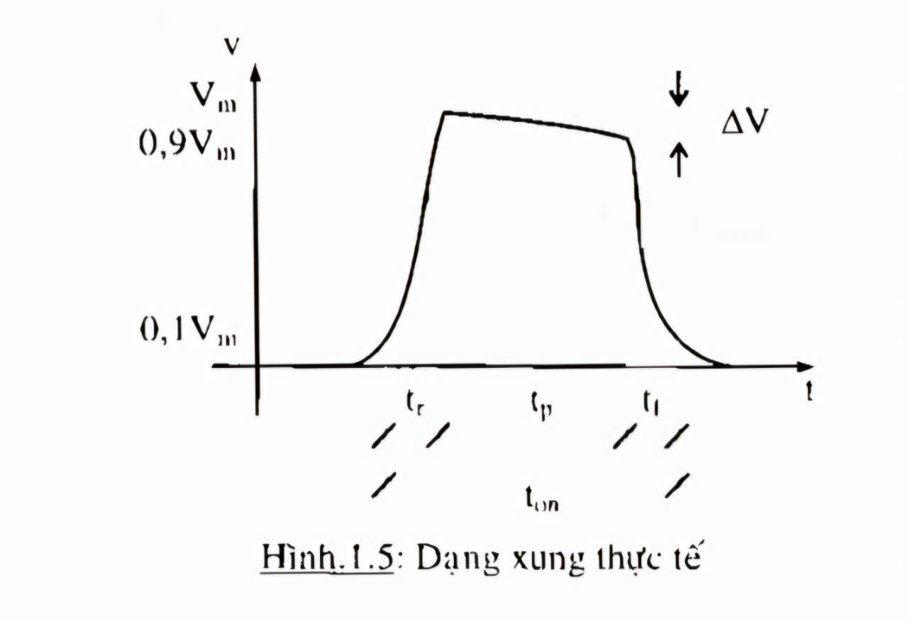 Dạng xung tín hiệu thực tế.