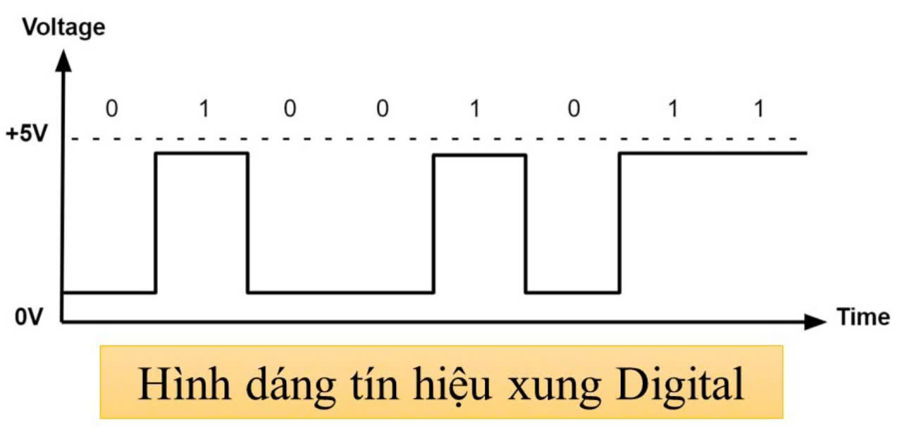 Khái niệm về xung tín hiệu.