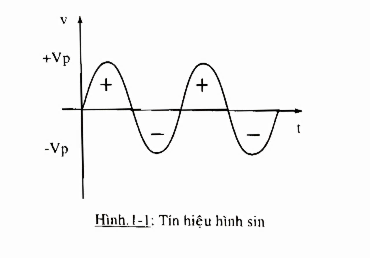 Tín hiệu hình sin.