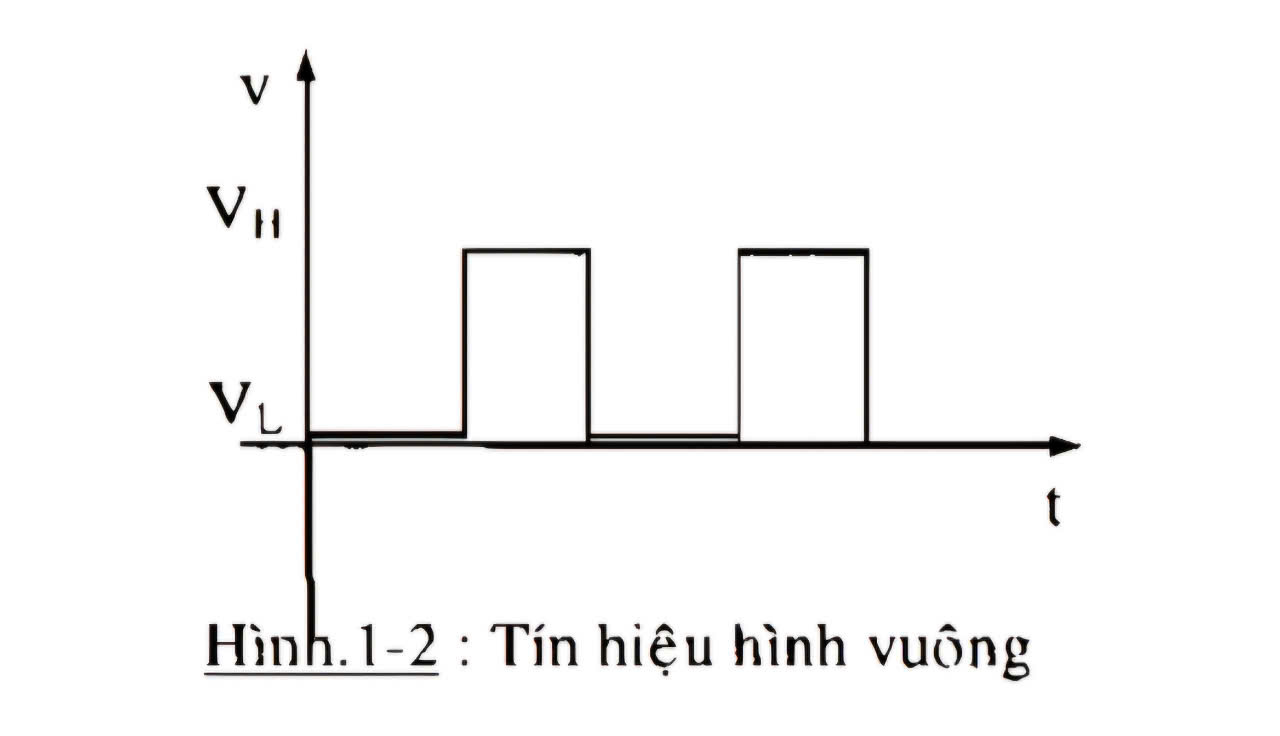 Tín hiệu hình vuông.