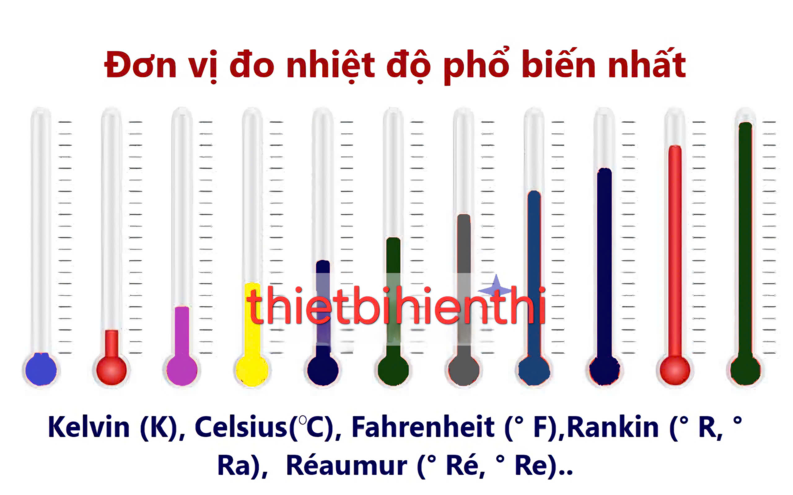 Các đơn vị đo lường nhiệt độ phổ biến nhất.