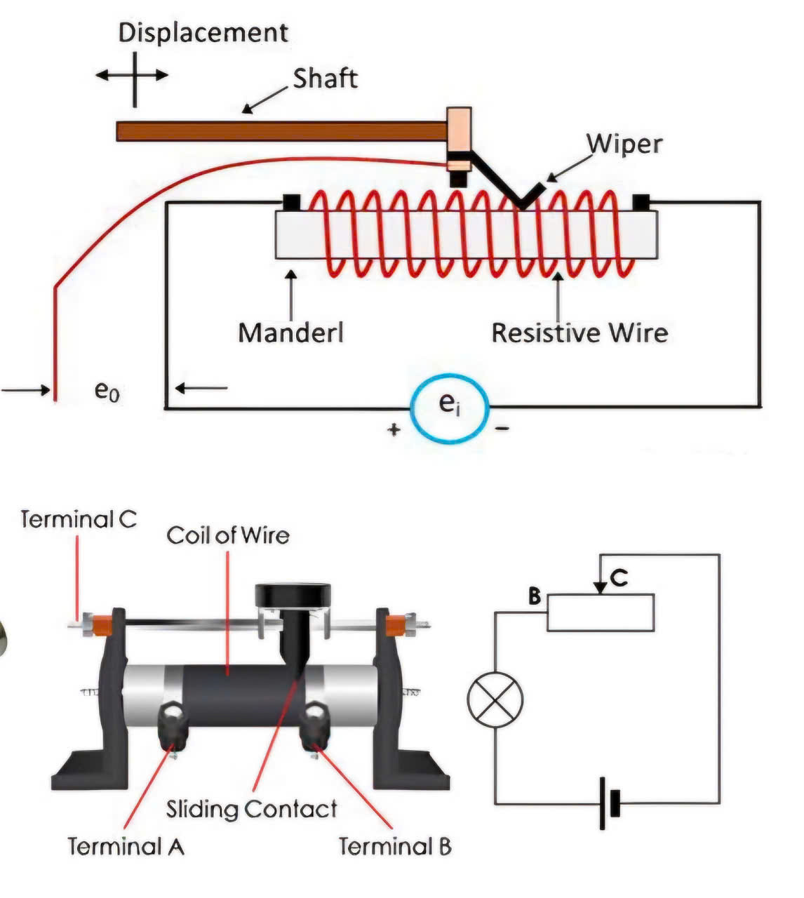 Nguyên lí hoạt động của chiết áp hay potentiometer