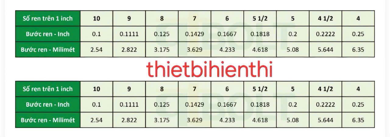 Bảng quy đổi bước ren hệ inch