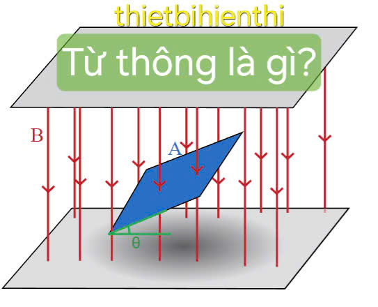 Khái niệm về từ thông