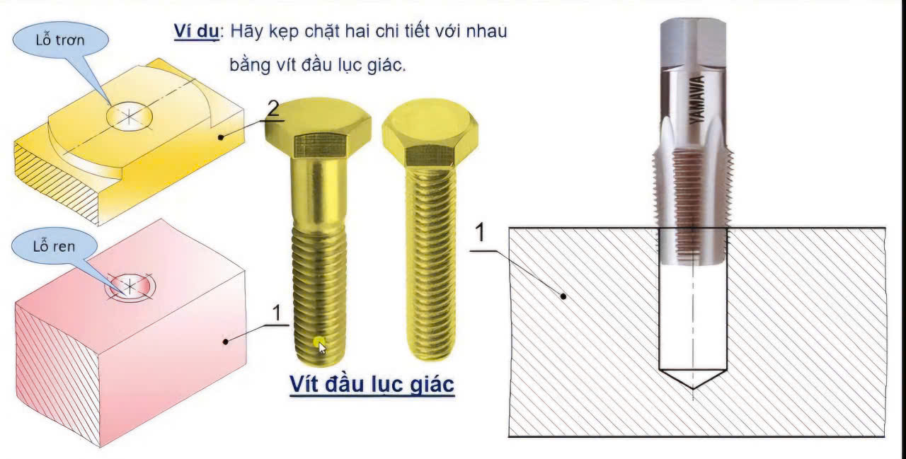 Nguyên lí hoạt động của bu lông